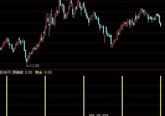 通达信预测线指标公式