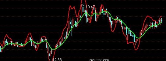 通达信多空市场主图指标公式