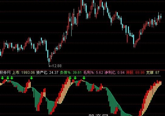 通达信股龙有水指标公式