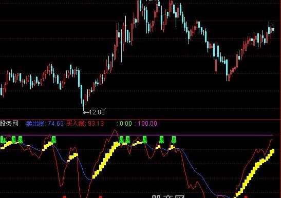通达信超越庄股指标公式