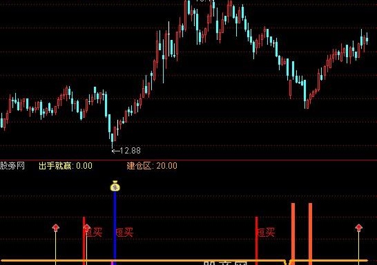 通达信底部建仓指标公式