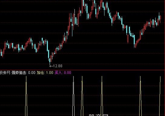 通达信强势买入指标公式
