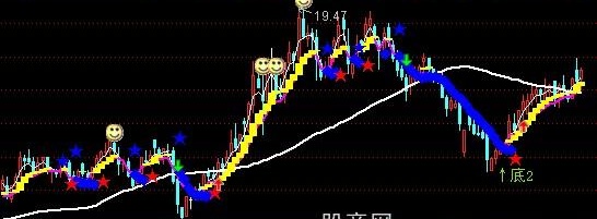 通达信激光瞄准主图指标公式