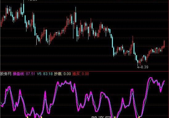 通达信买入大涨指标公式