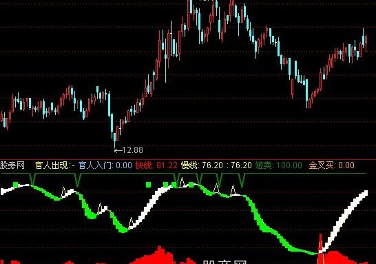通达信指标合一指标公式