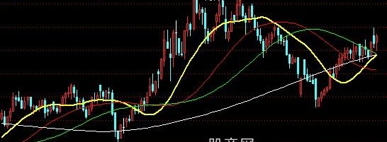 通达信凤翔分界主图指标公式