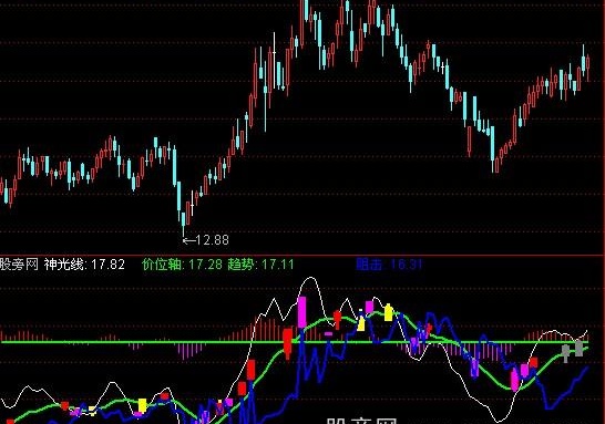 通达信见红即涨指标公式