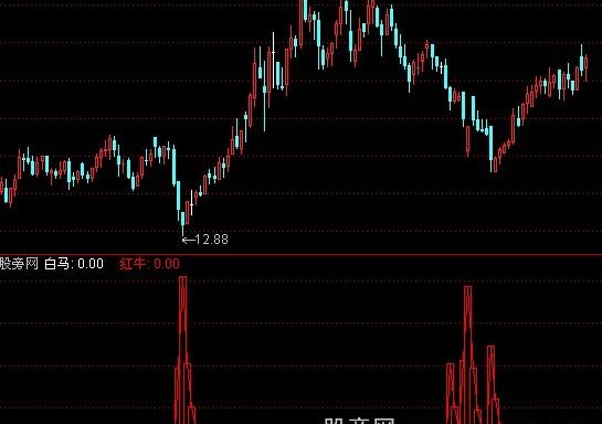 通达信红牛白马指标公式