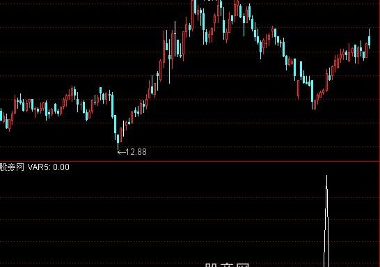 通达信虎拓趋势线预警指标公式