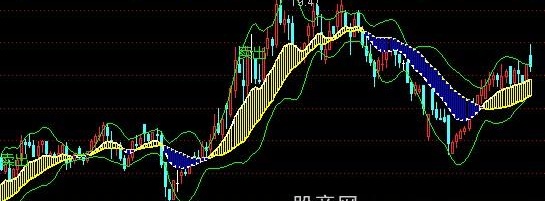 通达信另类布林主图指标公式