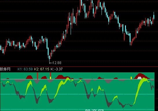 通达信很准的买卖点指标公式
