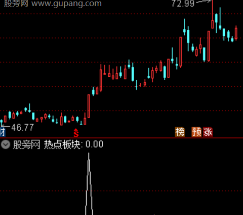 通达信热点板块选股指标公式