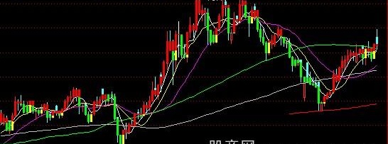 通达信多色宝塔主图指标公式