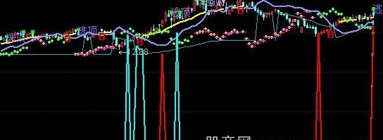通达信成仙得道主图指标公式