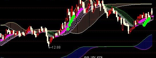 通达信耶稣趋势主图指标公式