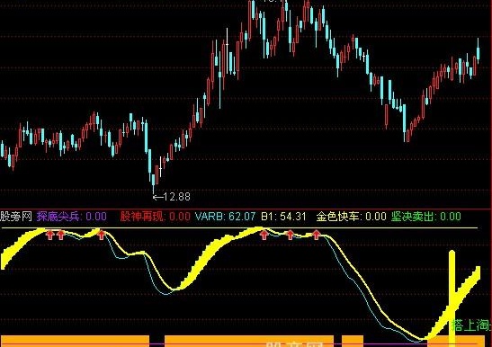 通达信股神必胜指标公式