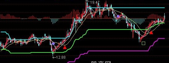 通达信天门阵主图指标公式