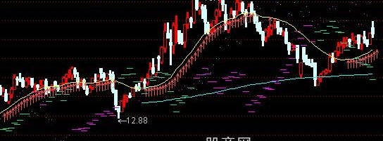 通达信耶稣操盘主图指标公式