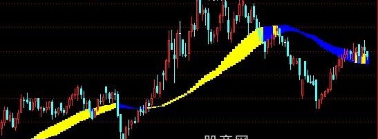 通达信中线操盘主图指标公式