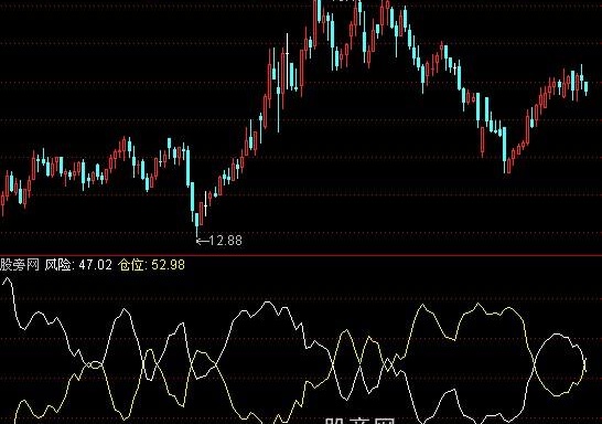 通达信仓位风险指标公式