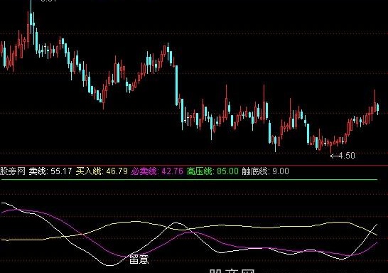 通达信精确打击指标公式