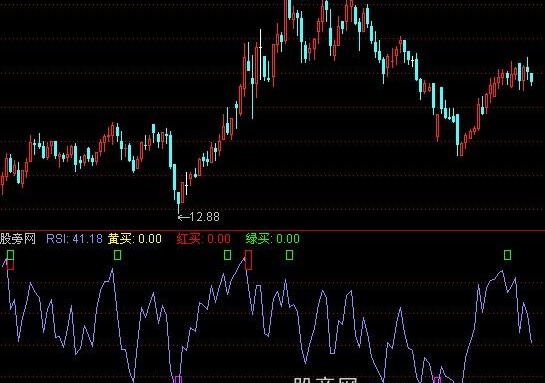 通达信蛮准指标公式