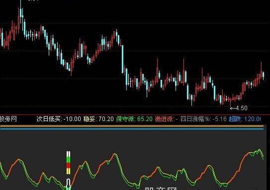 通达信唯帅金屋指标公式