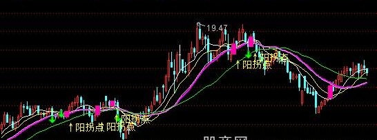 通达信曙光初现主图指标公式