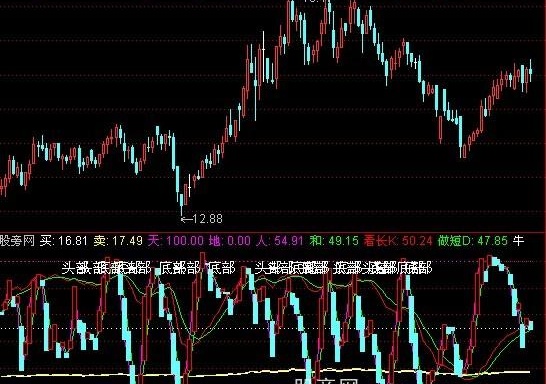 通达信极品短线指标公式