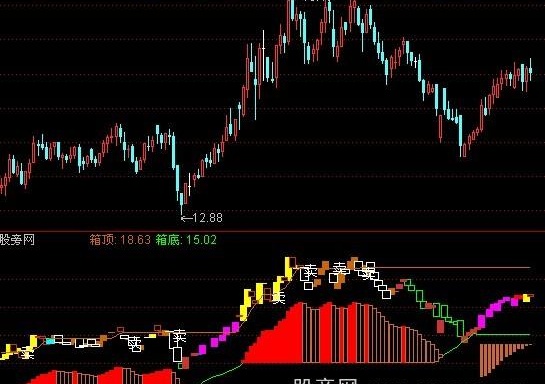 通达信红灯高照指标公式