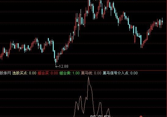 通达信组合买卖指标公式