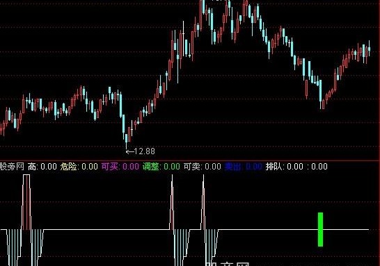 通达信很准风险指标公式