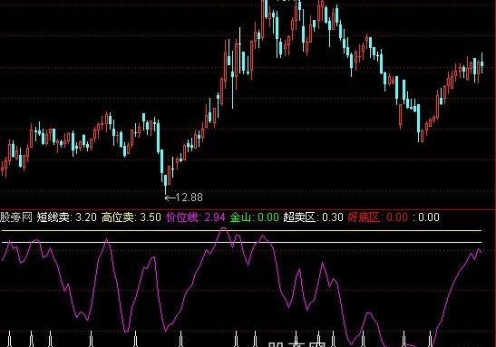 通达信运行轨道指标公式