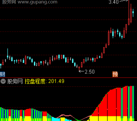 通达信控盘三色指标公式