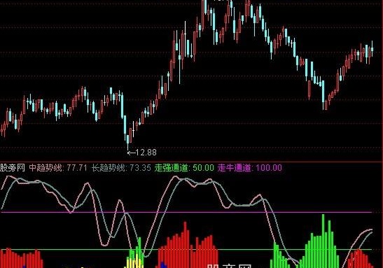 通达信主力扫描指标公式