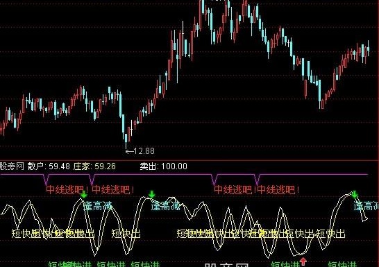 通达信短线圣手指标公式