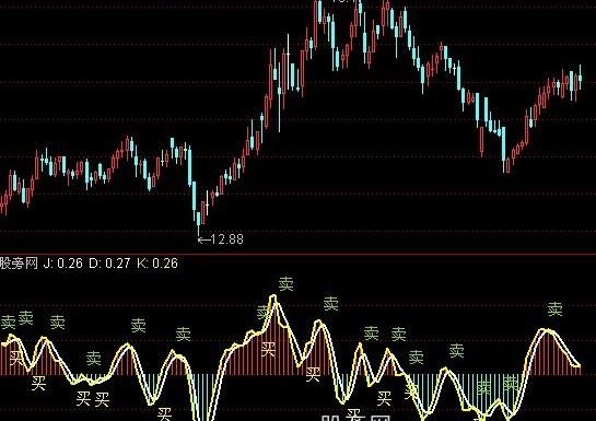 通达信操作短线指标公式