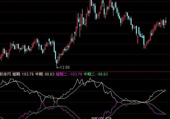 通达信买卖向导指标公式