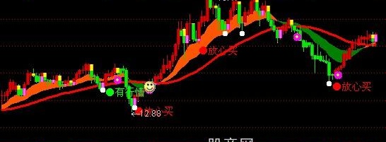 通达信绝无仅有主图势指标公式