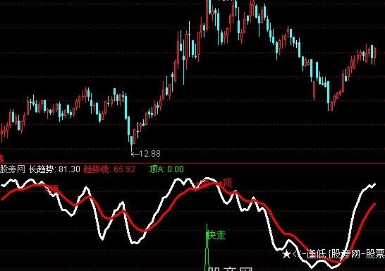 通达信逢低买入指标公式