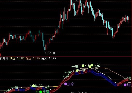 通达信起步反弹指标公式