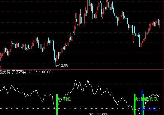 通达信买了不输指标公式