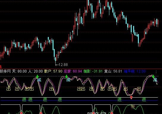 通达信天人合一指标公式