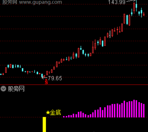 通达信主力吸筹监控指标公式
