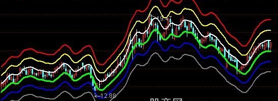 通达信金鹰通道主图指标公式