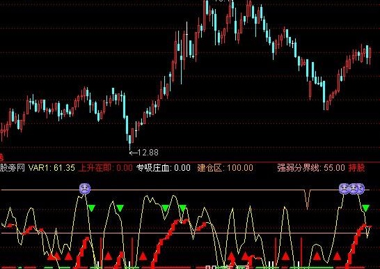 通达信猎庄指标公式