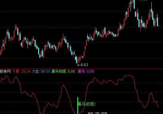 通达信黑马捕捉指标公式