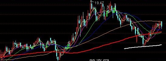 通达信穿越多条均线主图指标公式