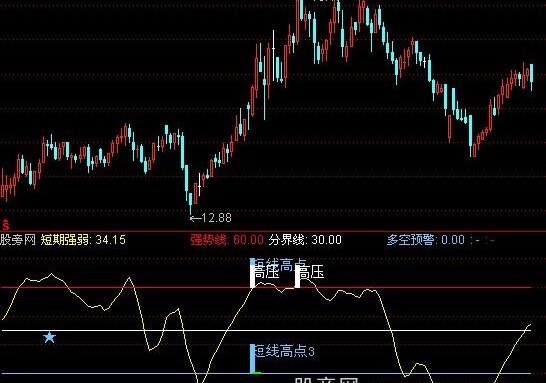 通达信多空预警指标公式