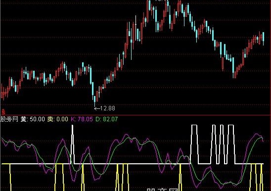 通达信白买黄卖指标公式